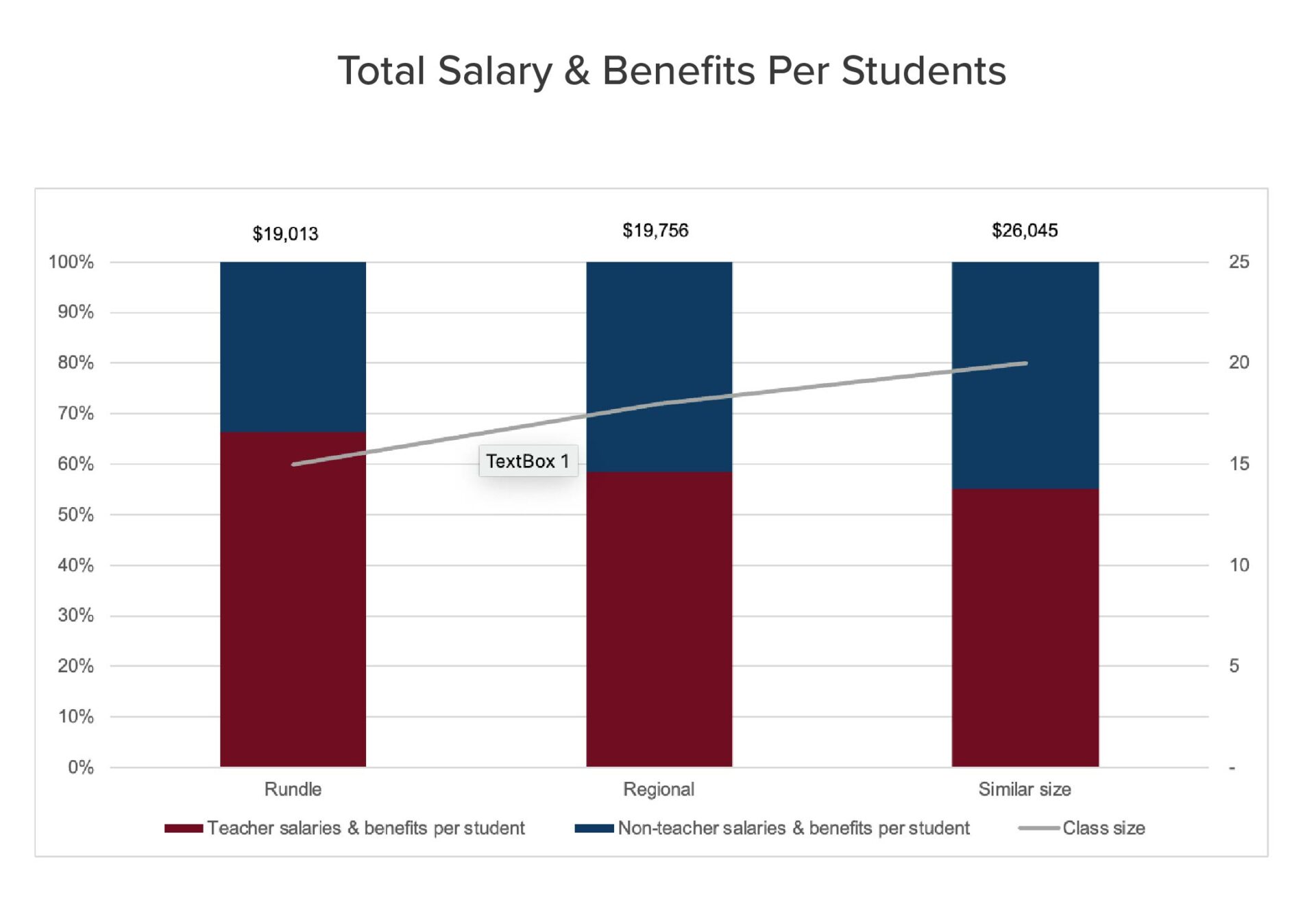 Best LD Private School Calgary | Independent School Calgary | Salary & Benefits Chart